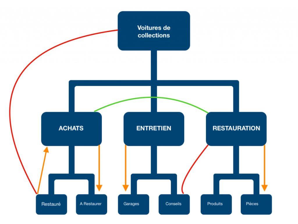 website architecture